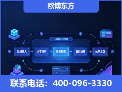 喀什-专业deepseek优化